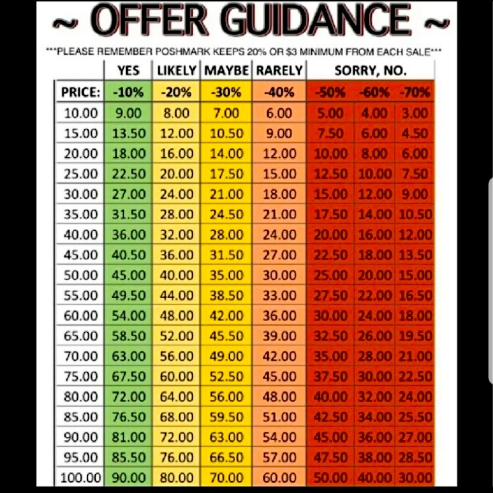 *Reasonable offers accepted!